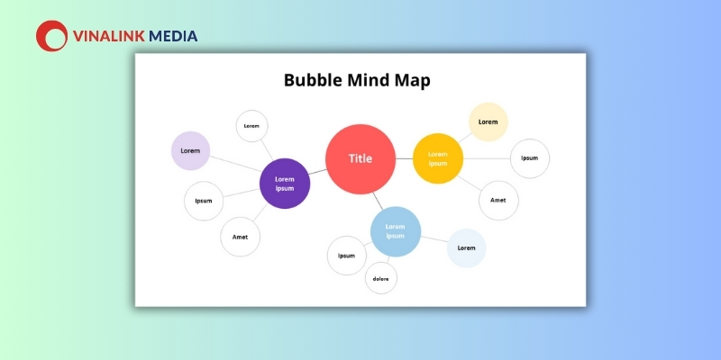 Sơ đồ tư duy bong bóng (Bubble Map)